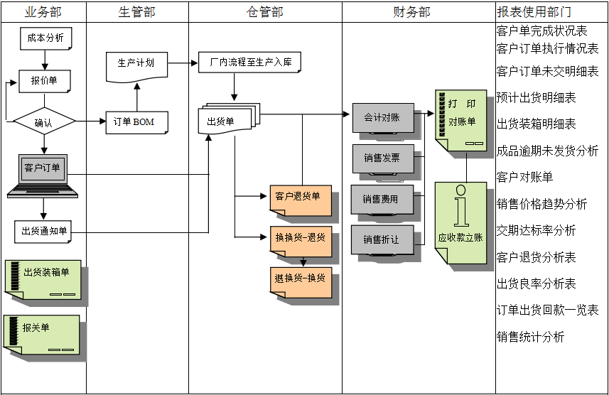 九游官方网站-九游jiuyou（中国）软件的功能模板管理有哪些?
